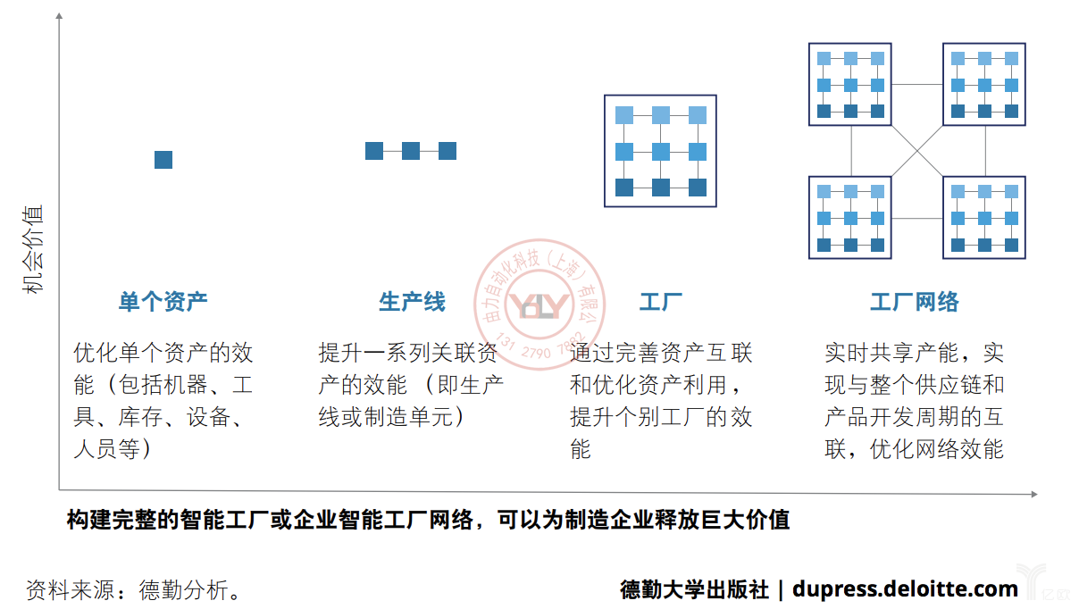德勤：小處著手并迅速釋放價(jià)值